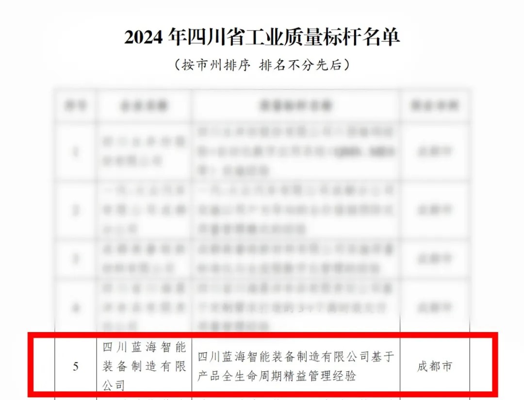 喜報(bào) | 藍(lán)海連獲三項(xiàng)榮譽(yù)！品質(zhì)智造，勇攀高峰！