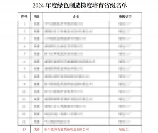 喜報(bào)，藍(lán)海智能又獲四項(xiàng)榮譽(yù)！砥礪前行，再創(chuàng)佳績(jī)！