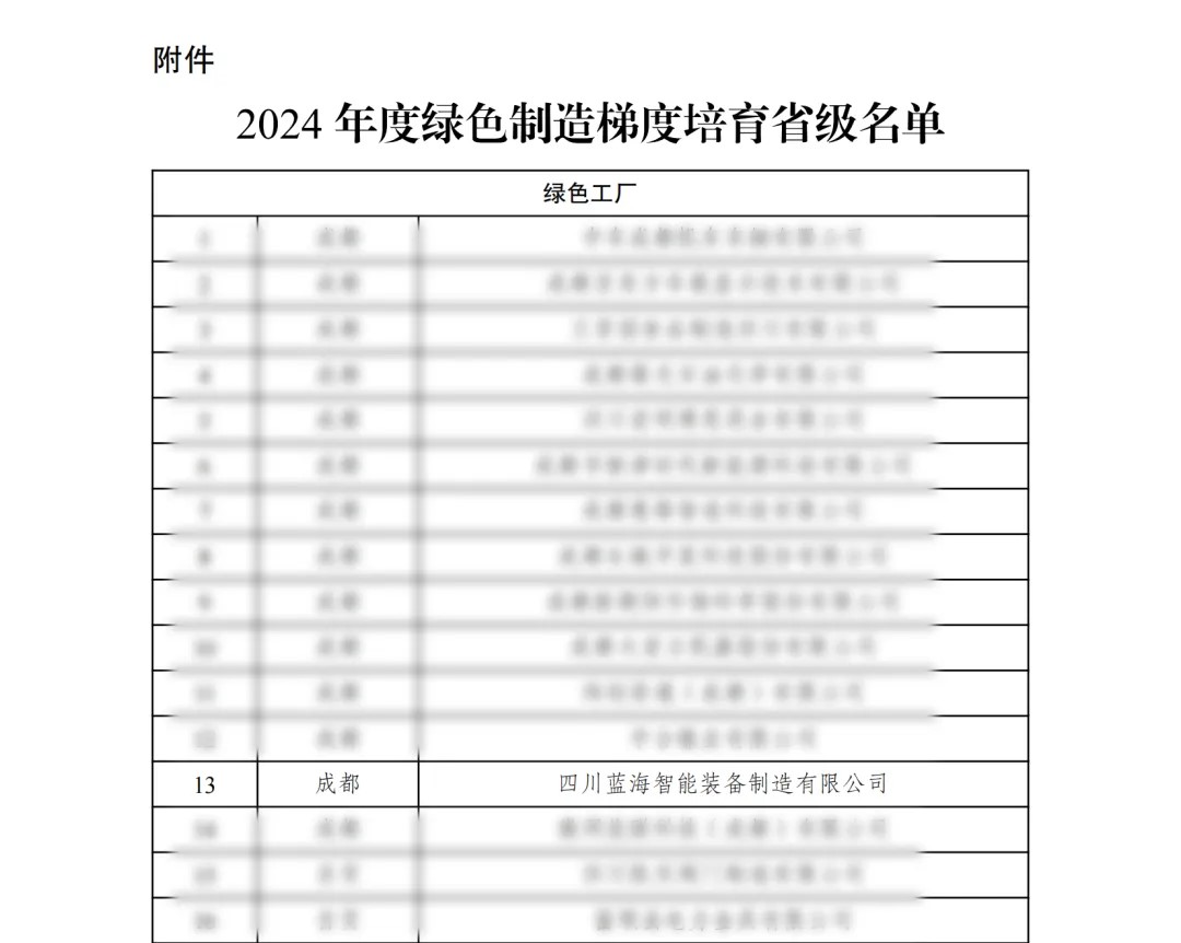 【喜報(bào)】藍(lán)海智能評(píng)定為“省級(jí)綠色工廠”示范單位
